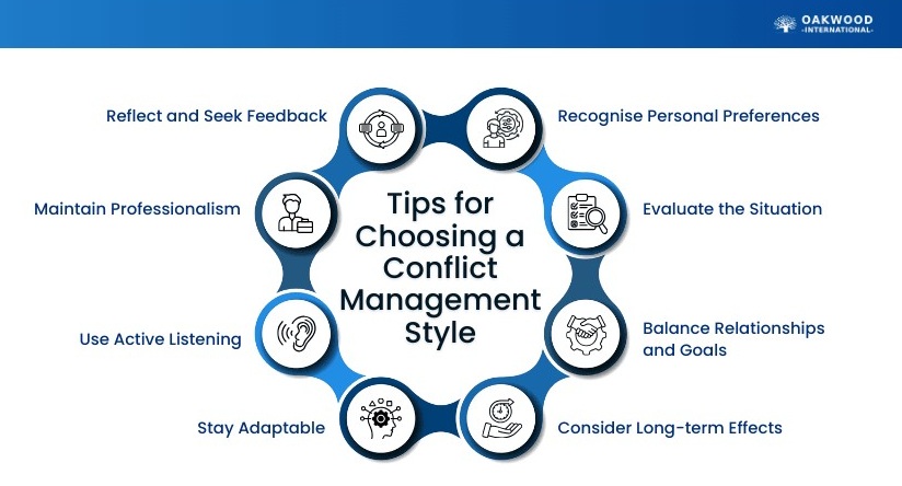 Conflict Management Specialization